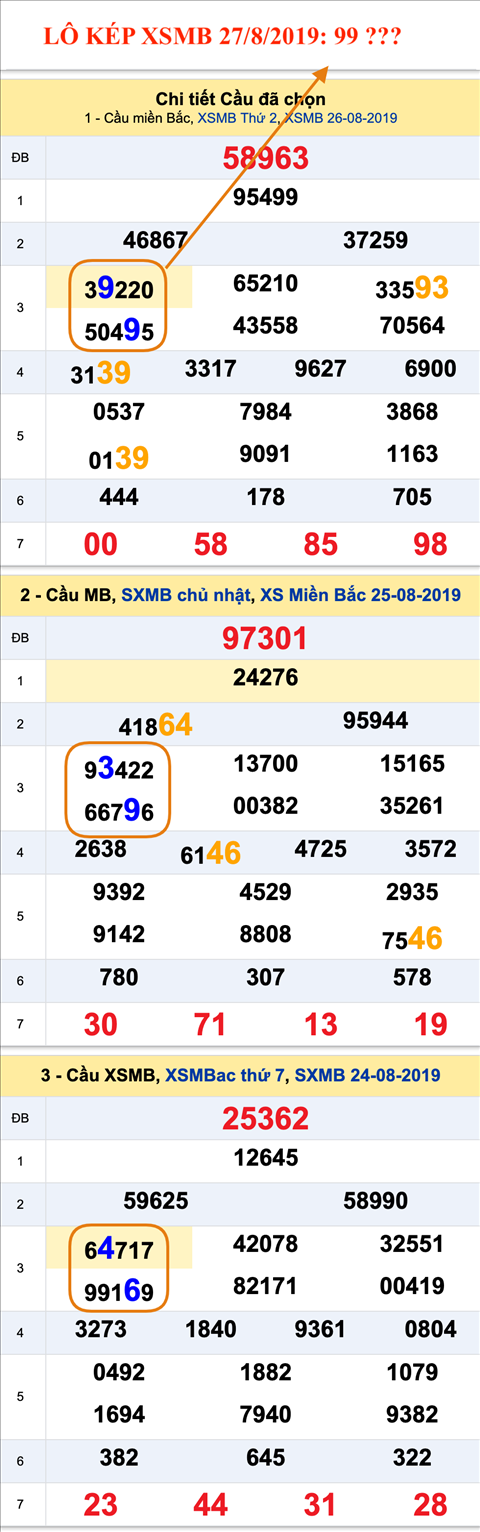 An so kep thu nhi - Lo kep XSMB 27-08-2019